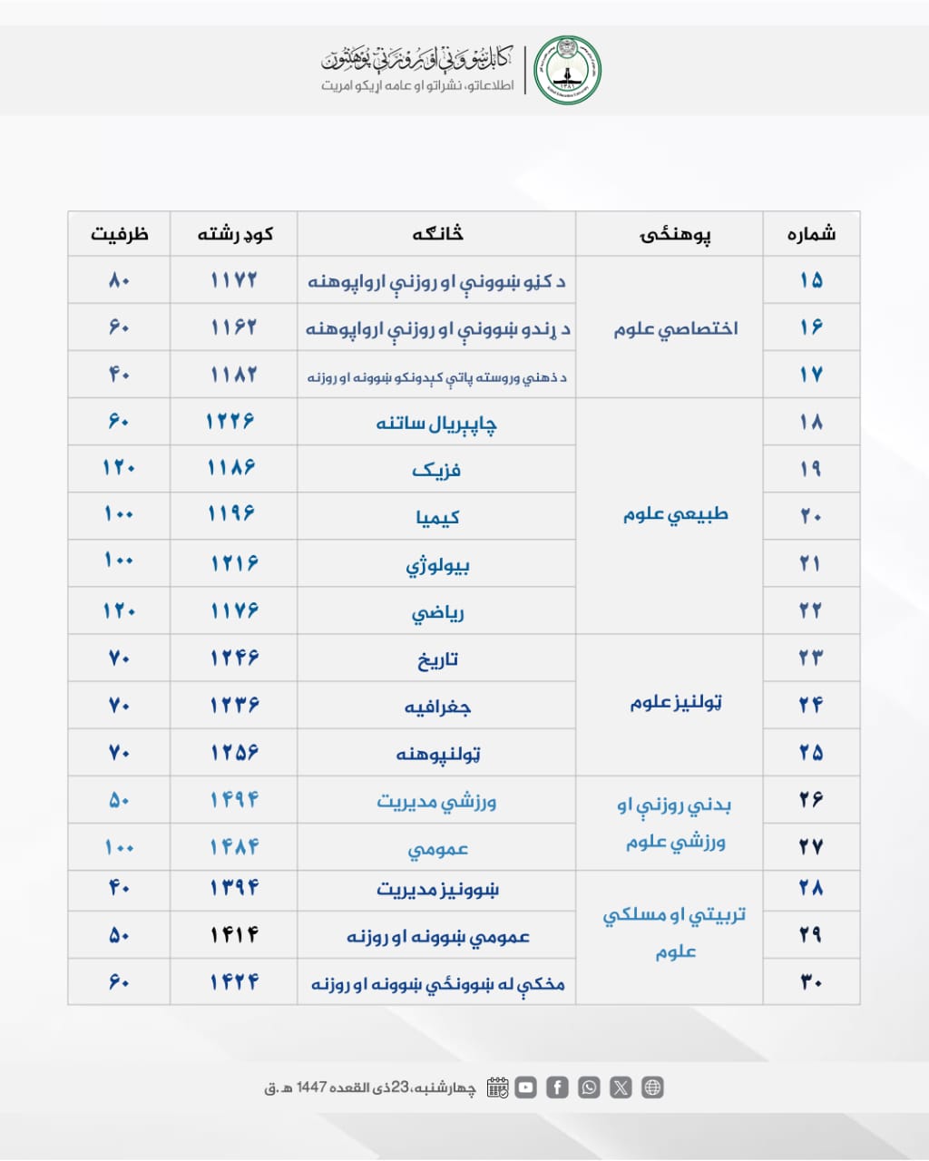 یشسسیشسش