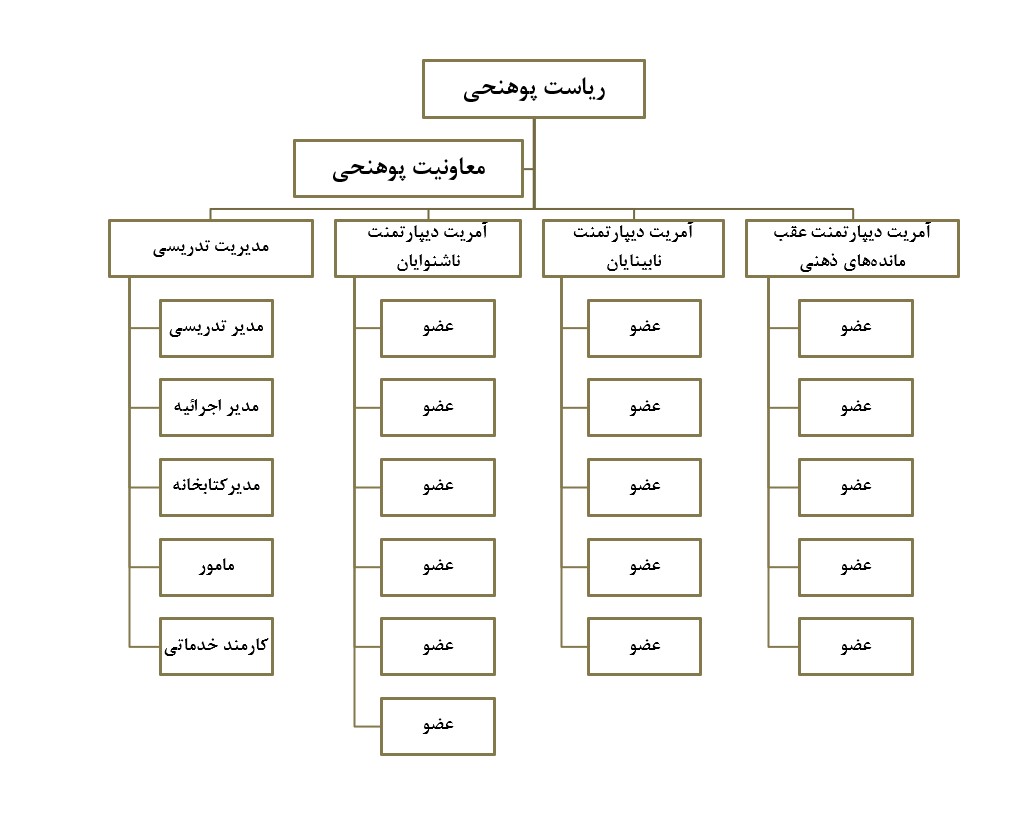 اتداتا