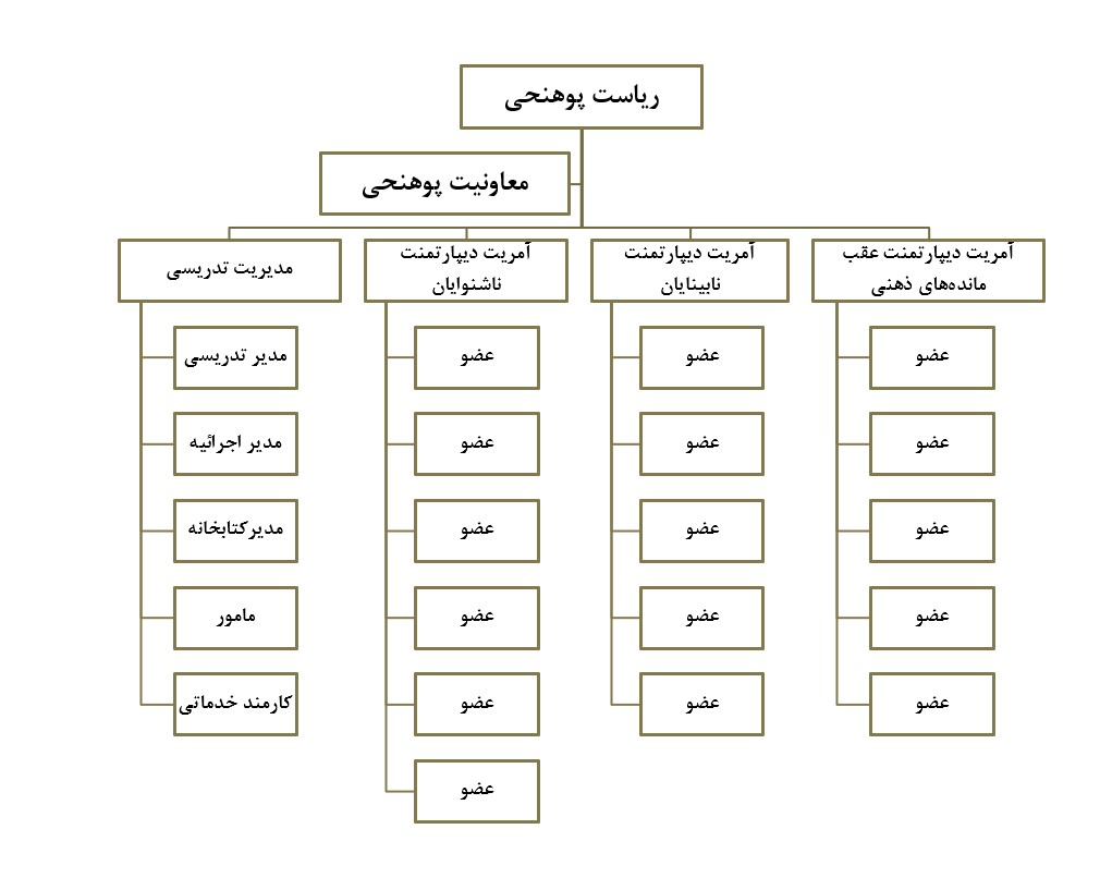 اتداتا