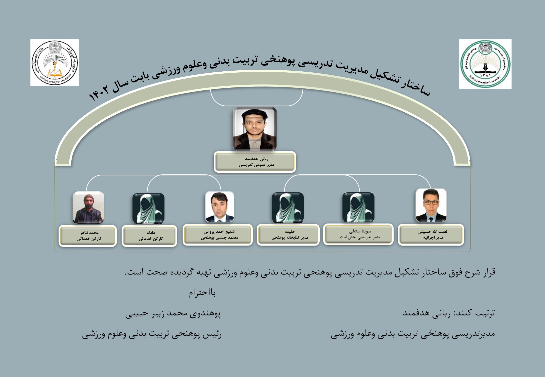 چارت تشکییلات