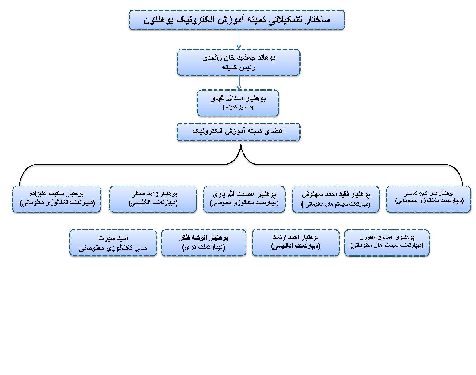 بیب