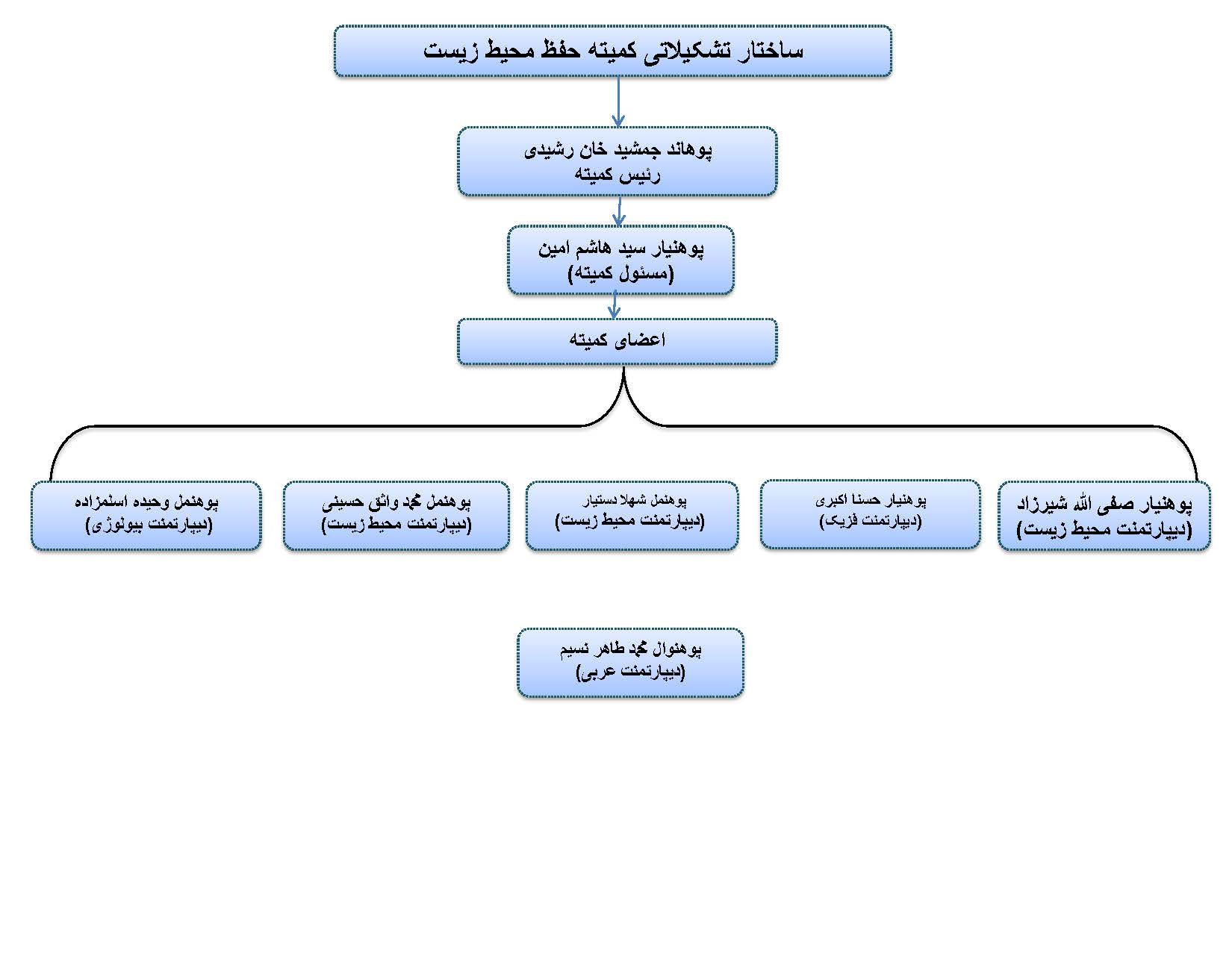 کمیته حفظ محیط زیست