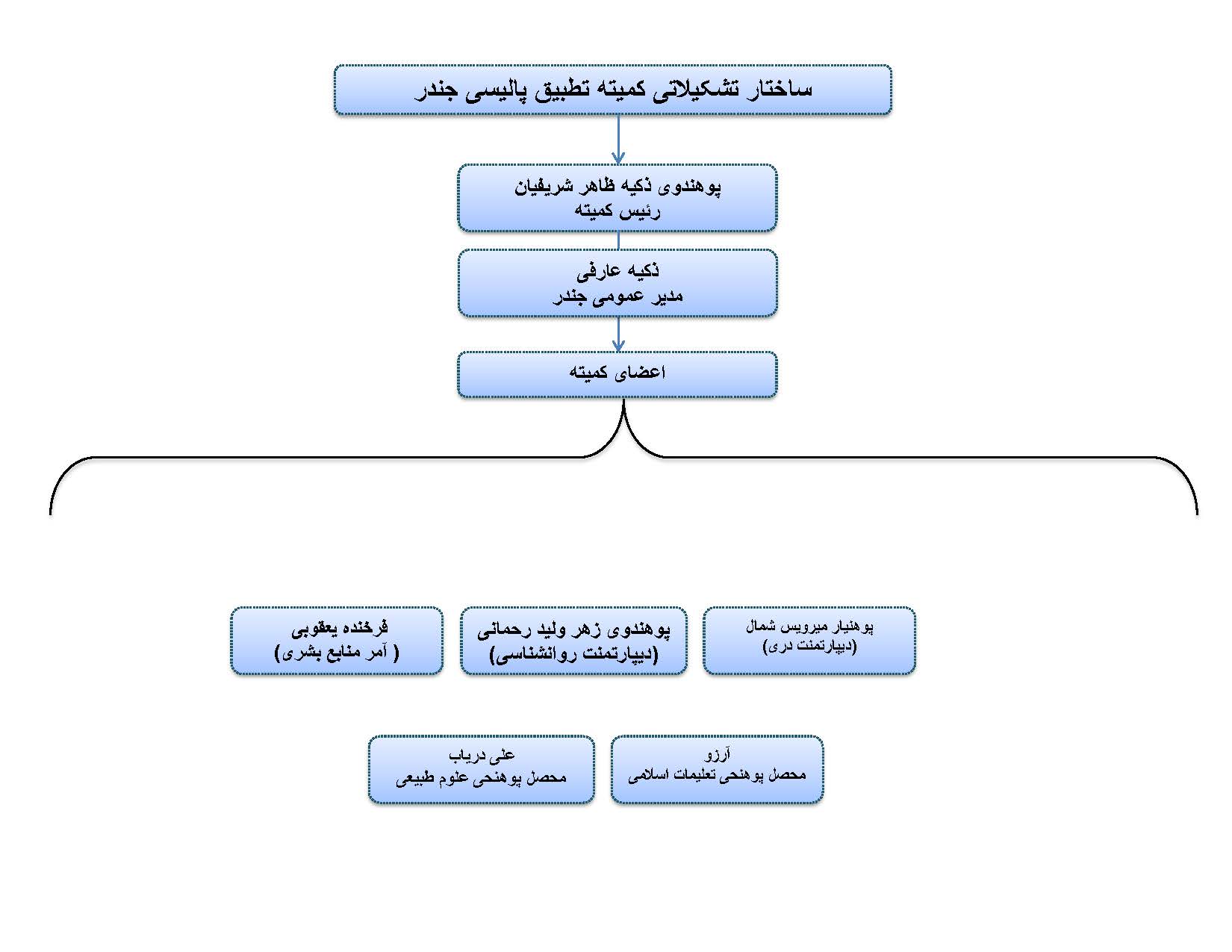 قبلق