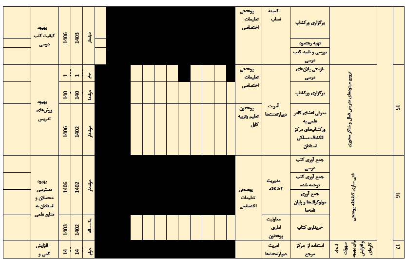 چدتهنمرلتړ